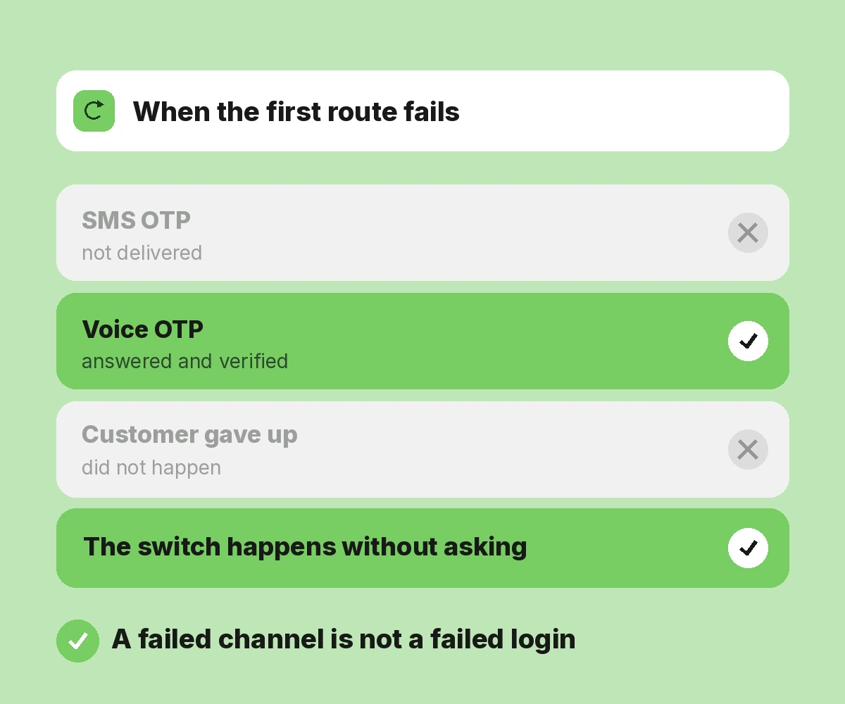 Smart Fallback Options