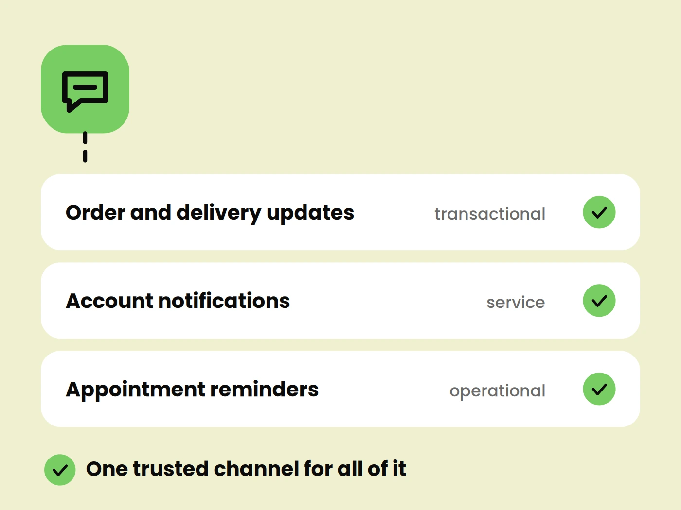 Business Messaging