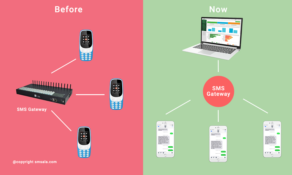 sms gateway evolution